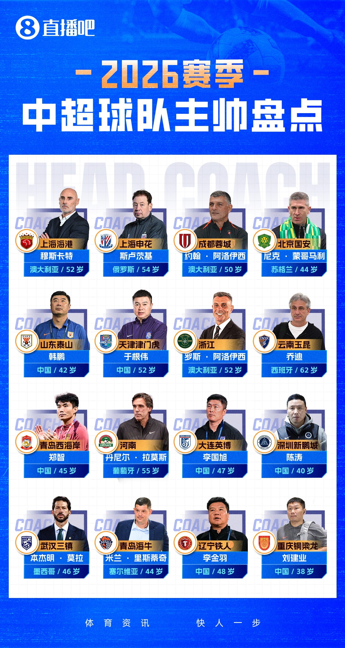 爱奇艺体育-直播吧2026中超教练盘点：7位土帅领衔 3名澳籍主帅执教 8队换帅